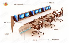 監(jiān)控操作臺怎么設(shè)計(jì)？這六點(diǎn)很重要