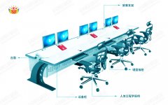 監(jiān)控操作臺(tái)設(shè)計(jì)原理有哪些？